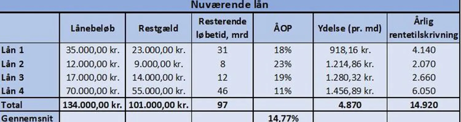 Samlelån eksempel Samlelån eksempel