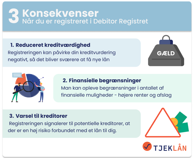 Hvad betyder det at være Debitor Registret? Hvad betyder det at være Debitor Registret?