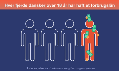 Danskere der vælger forbrugslån