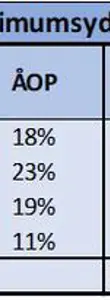 minimum ydelse tabel