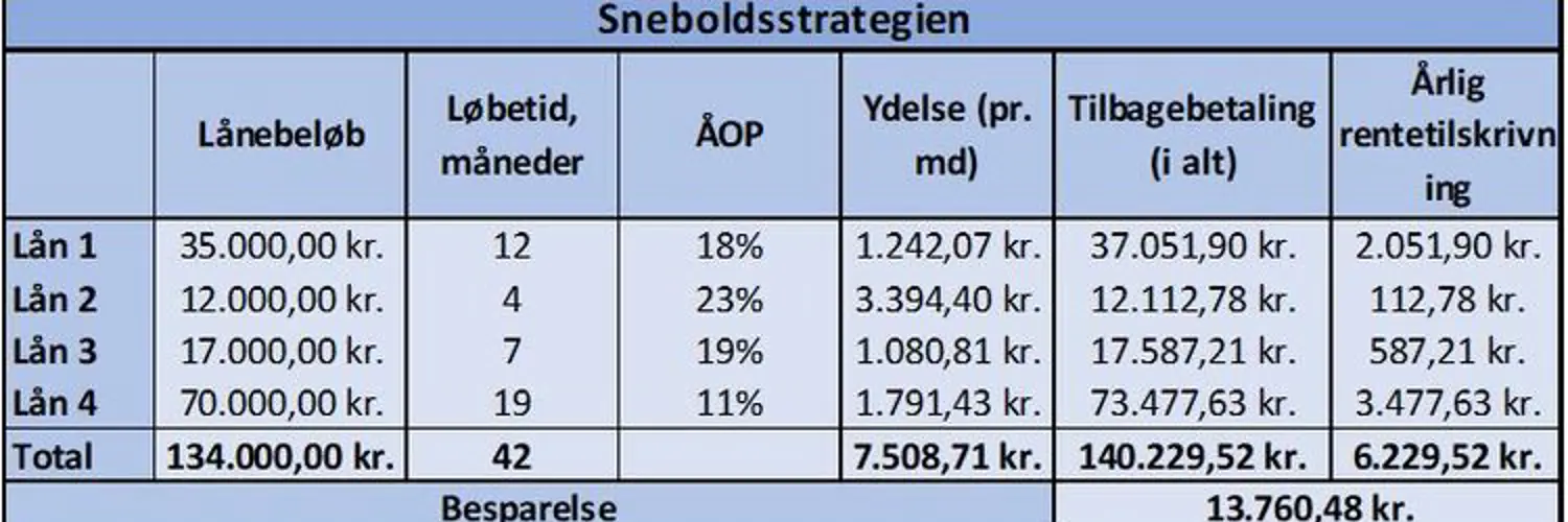 billigste samlelån 