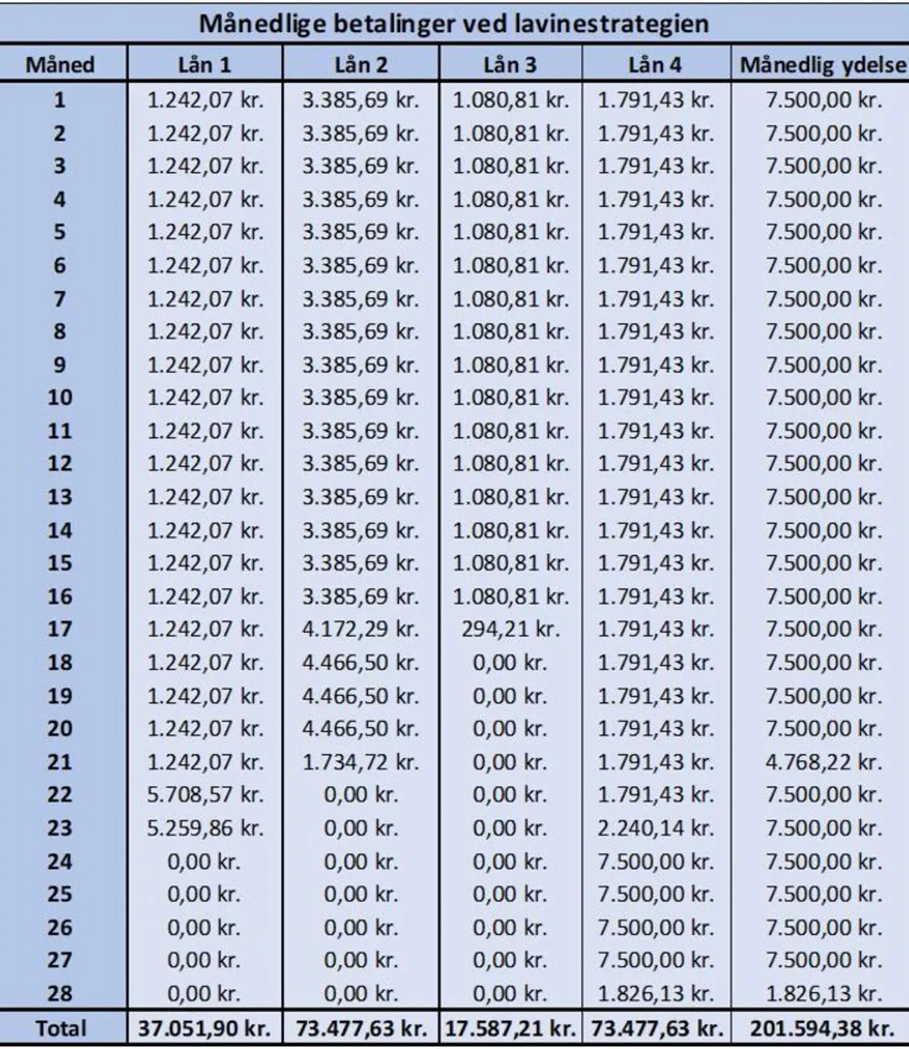 månedlig betaling ved samlelån månedlig betaling ved samlelån