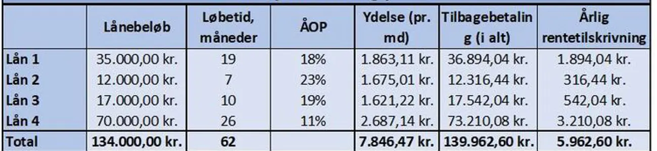 Find det bedste samlelån Find det bedste samlelån